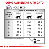 VHN CALM CAT - TABLA DE RACION